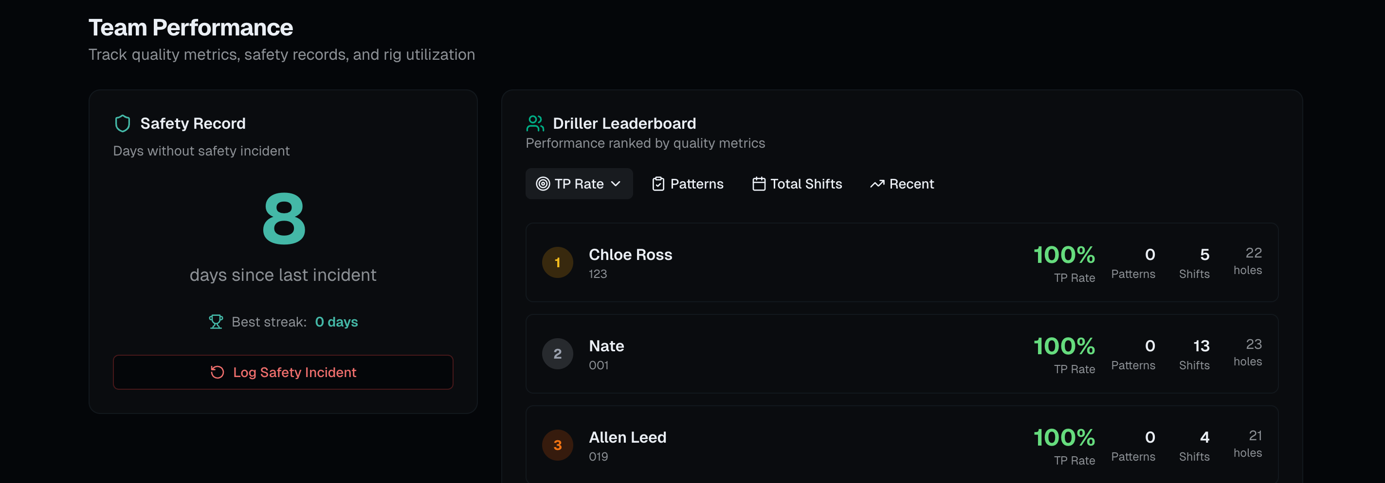 PERFORMANCE HUB visualization