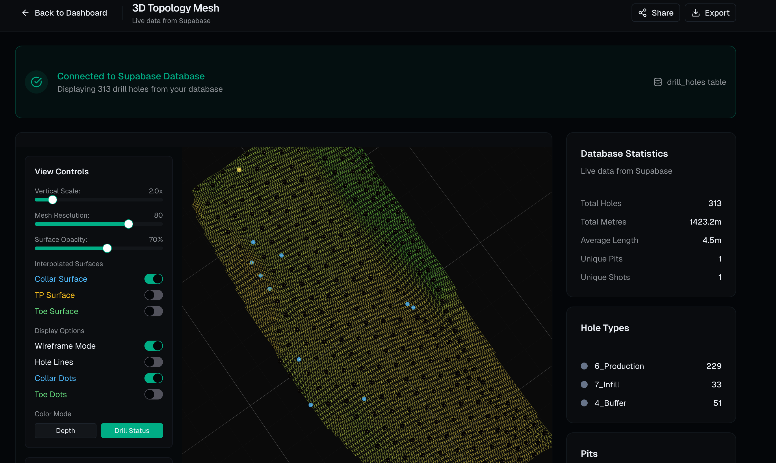 Site A visualization