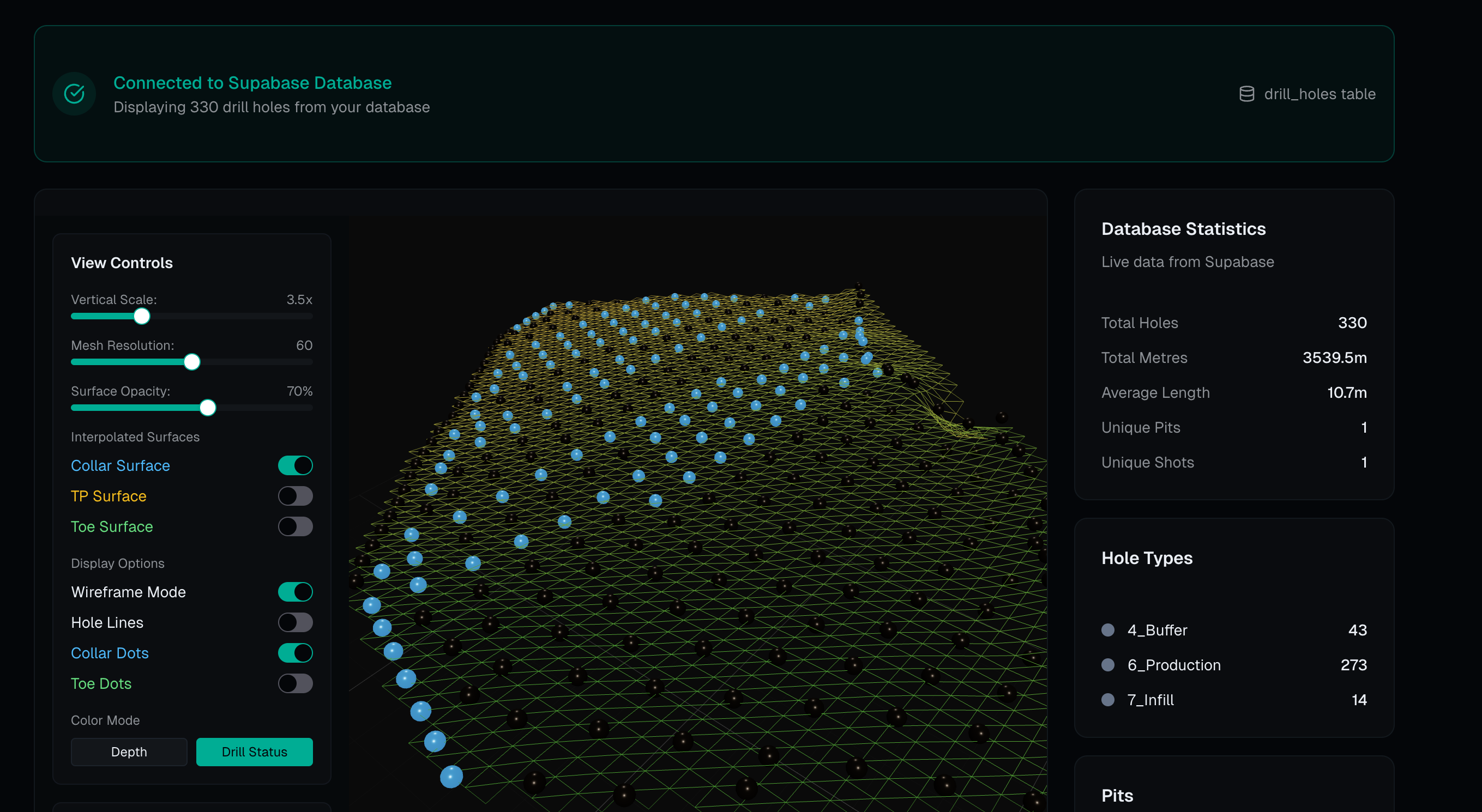 Site B visualization